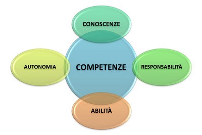 didattica_per_competenze